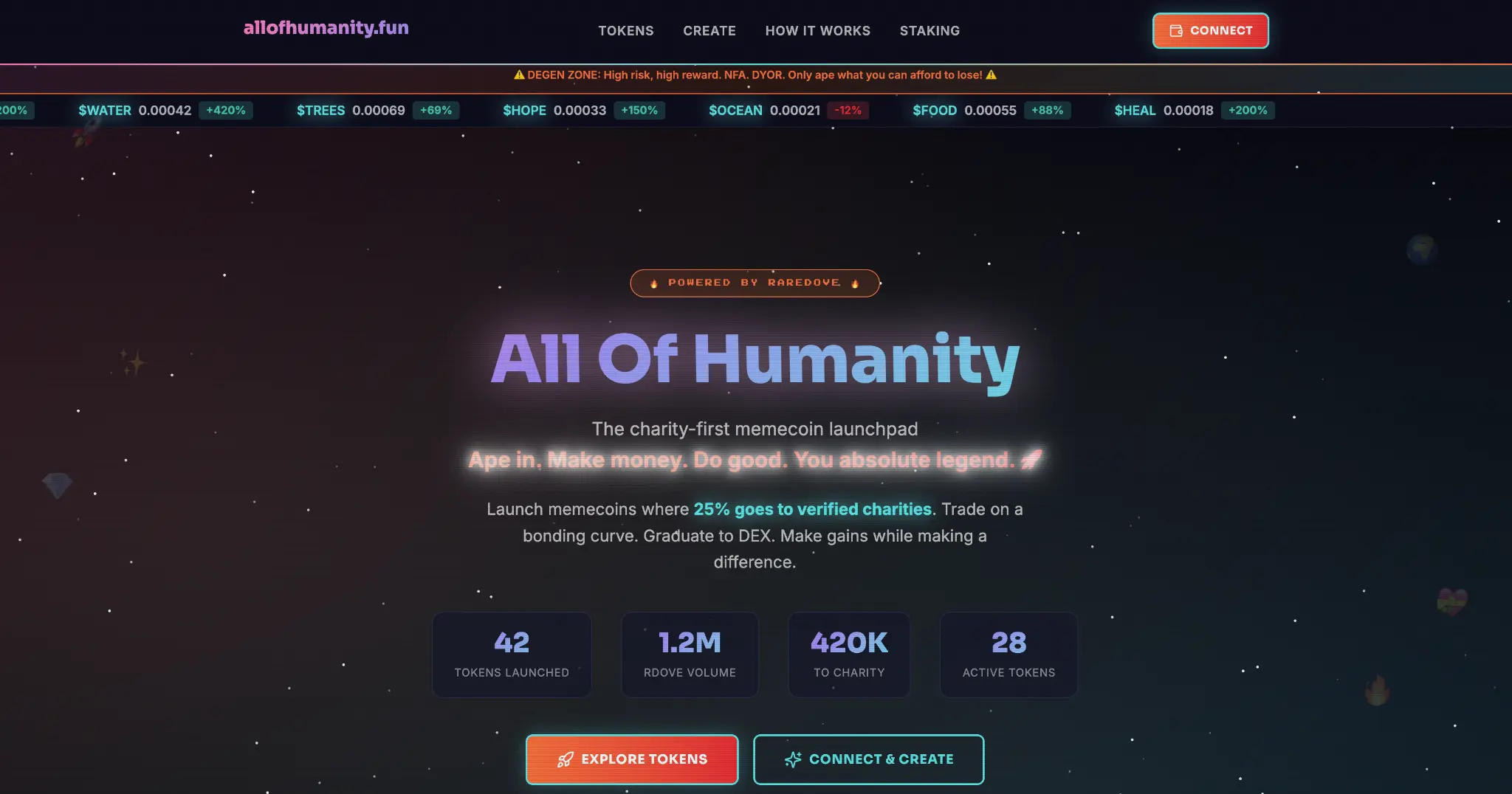 All Of Humanity Platform Preview